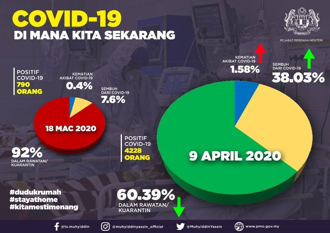 1.-10april