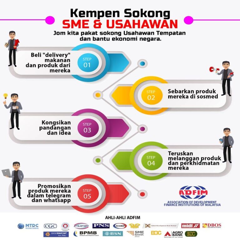 SME